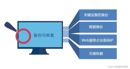 網(wǎng)絡(luò)安全威脅與信息安全軟件開發(fā)對(duì)策
