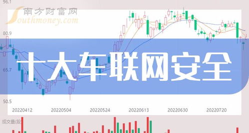 2023年第三季度車聯網安全公司每股收益十強榜單，誰才是真正的價值之選？